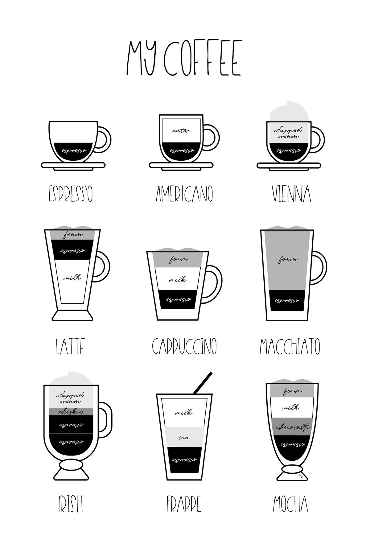 poster-print-variety-of-coffee