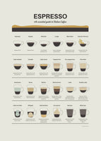 poster-print-espresso-guide