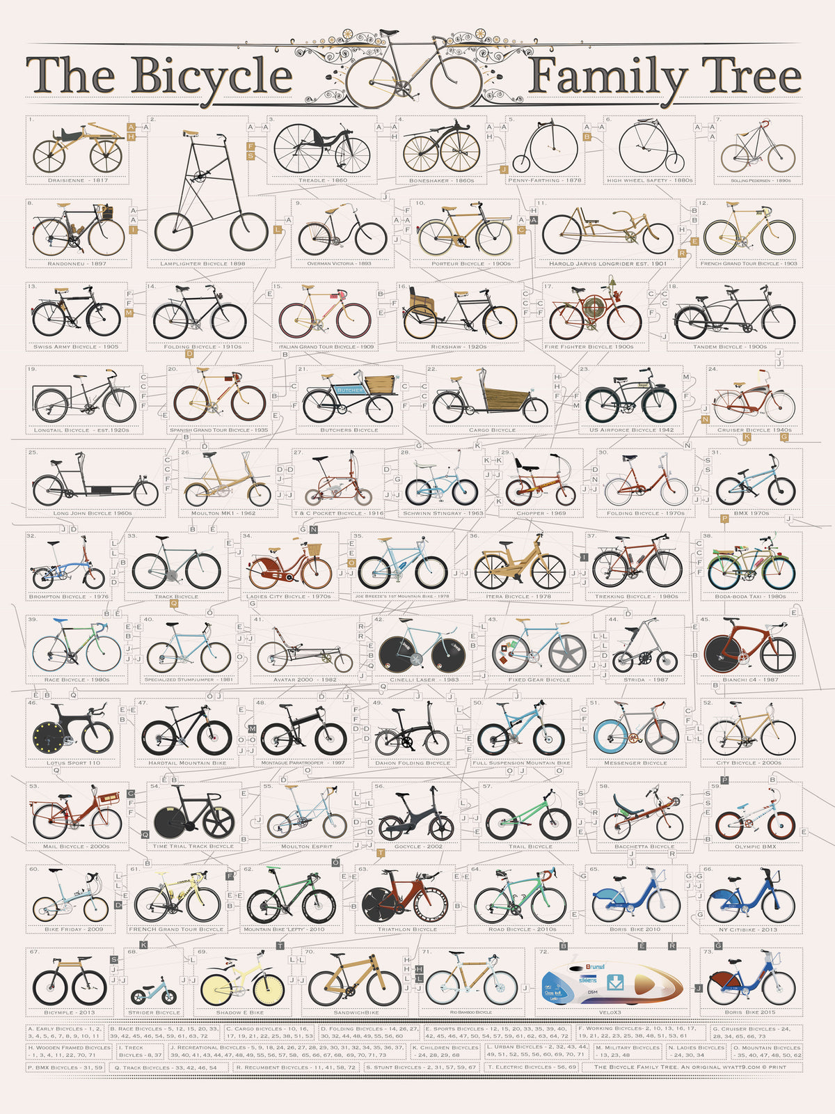 aluminium-print-the-history-of-the-bicycle