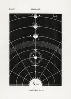 aluminium-print-solar-biology-no-5