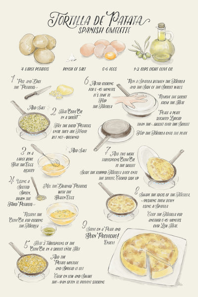 poster-print-illustrated-recipe-of-tortilla-de-patata-in-english