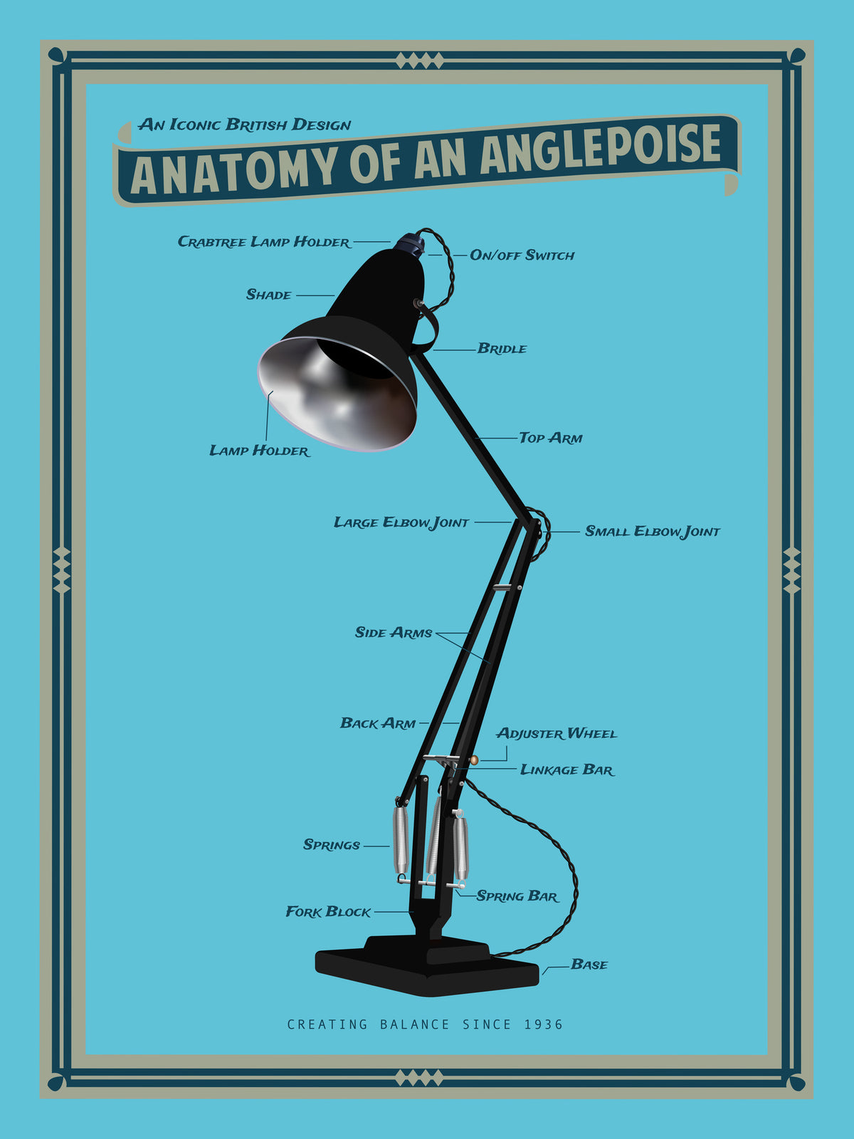 aluminium-print-anatomy-of-an-anglepoise