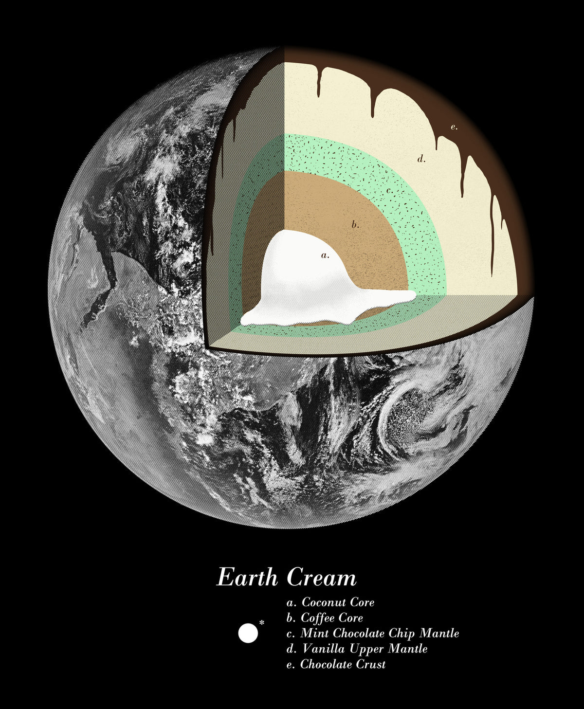 acrylic-print-sweet-earth