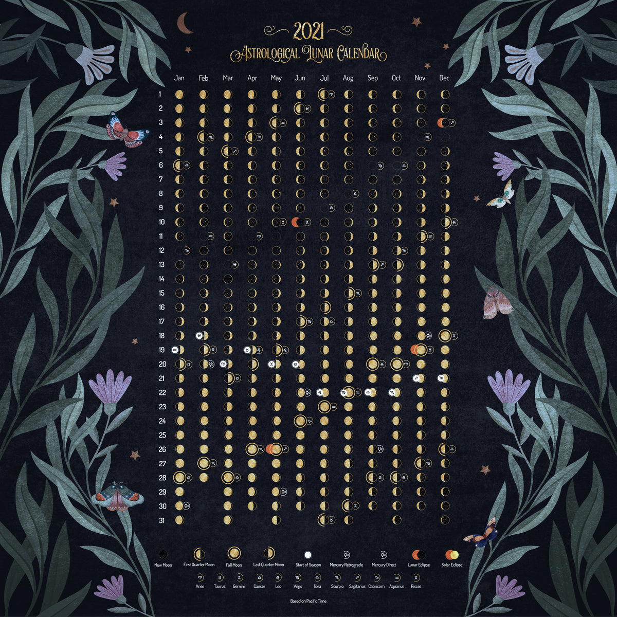 aluminium-print-moonlit-phases-chart